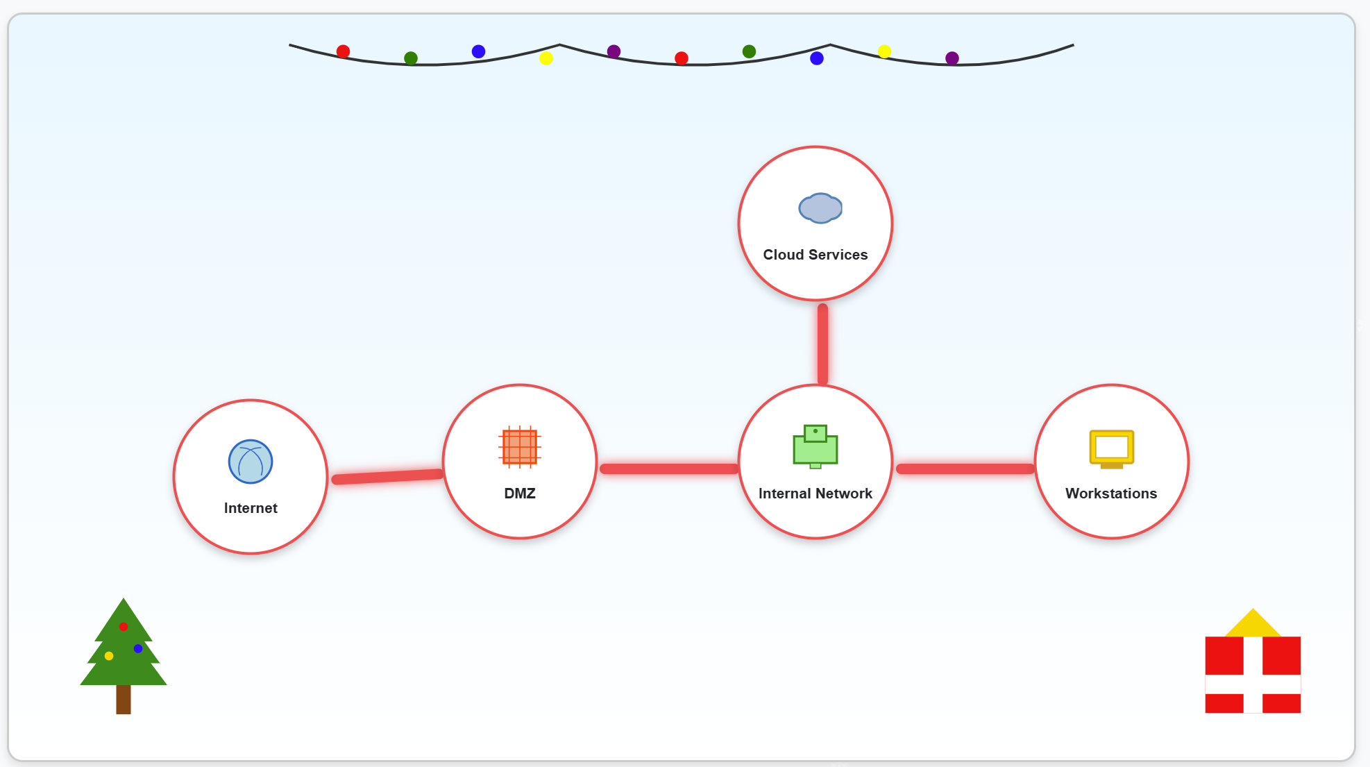 Visual Firewall Solution.jpg